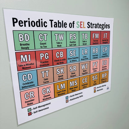 "Periodic Table of SEL Strategies" Anchor Chart