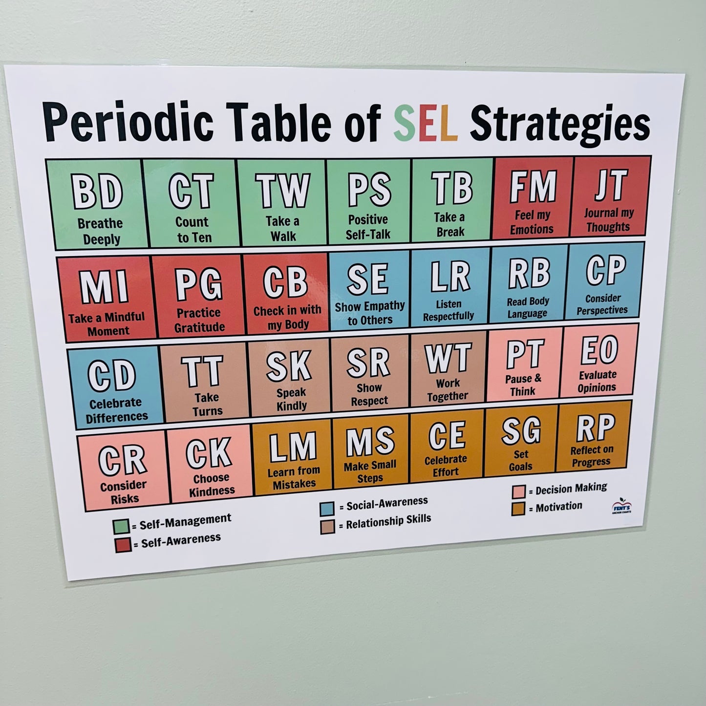 "Periodic Table of SEL Strategies" Anchor Chart