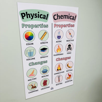 "Properties of Matter" Anchor Chart