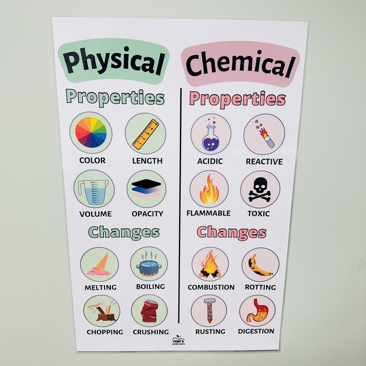 "Properties of Matter" Anchor Chart