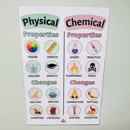 "Properties of Matter" Anchor Chart