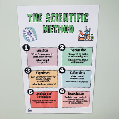 "Scientific Method" Anchor Chart