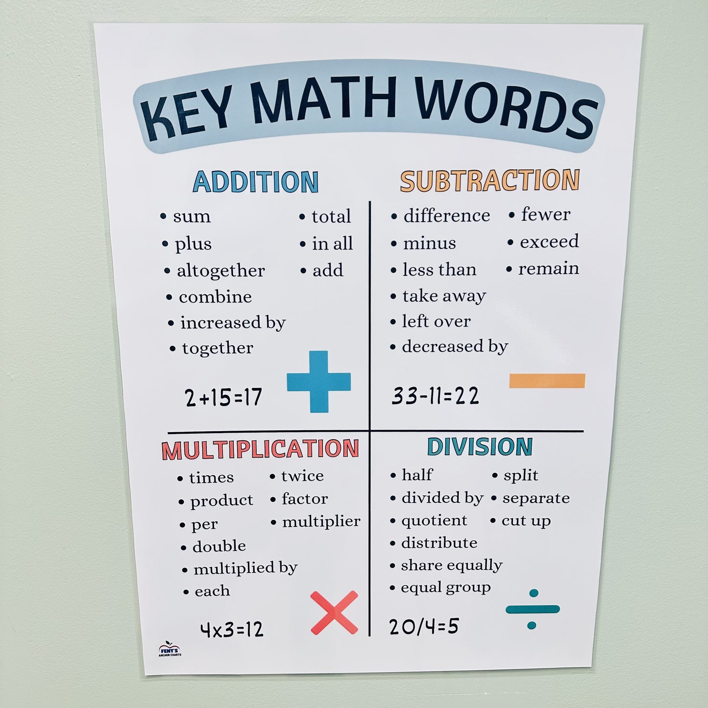 "Key Math Words" Anchor Chart