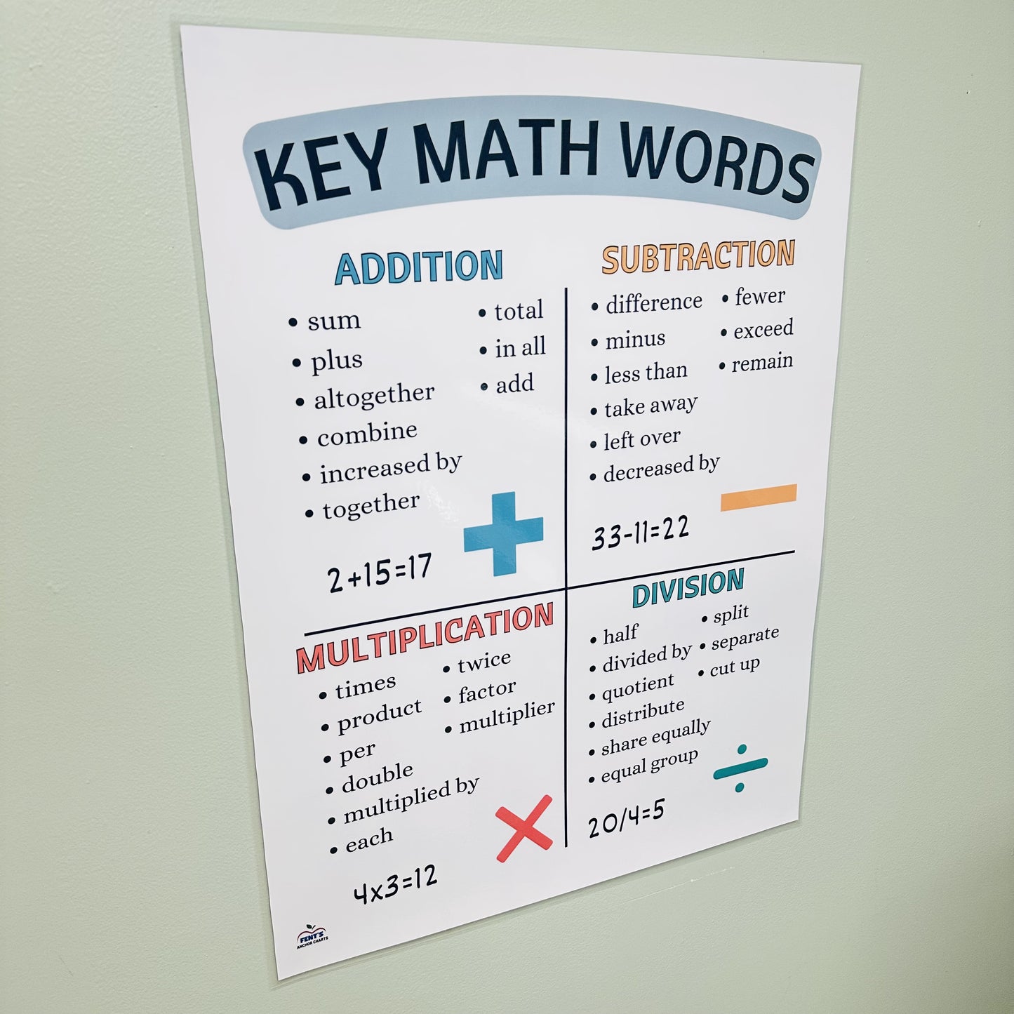 "Key Math Words" Anchor Chart