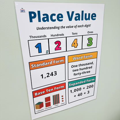 "Place Value Thousands" Anchor Chart