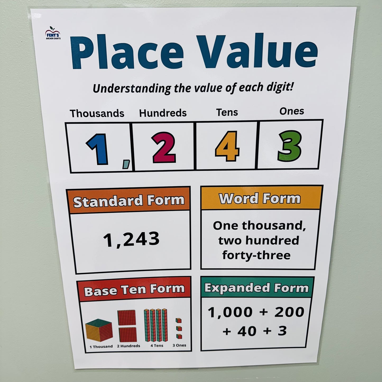 "Place Value Thousands" Anchor Chart