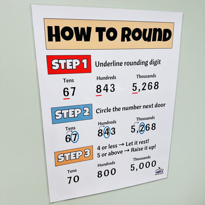 "Rounding Numbers" Anchor Chart