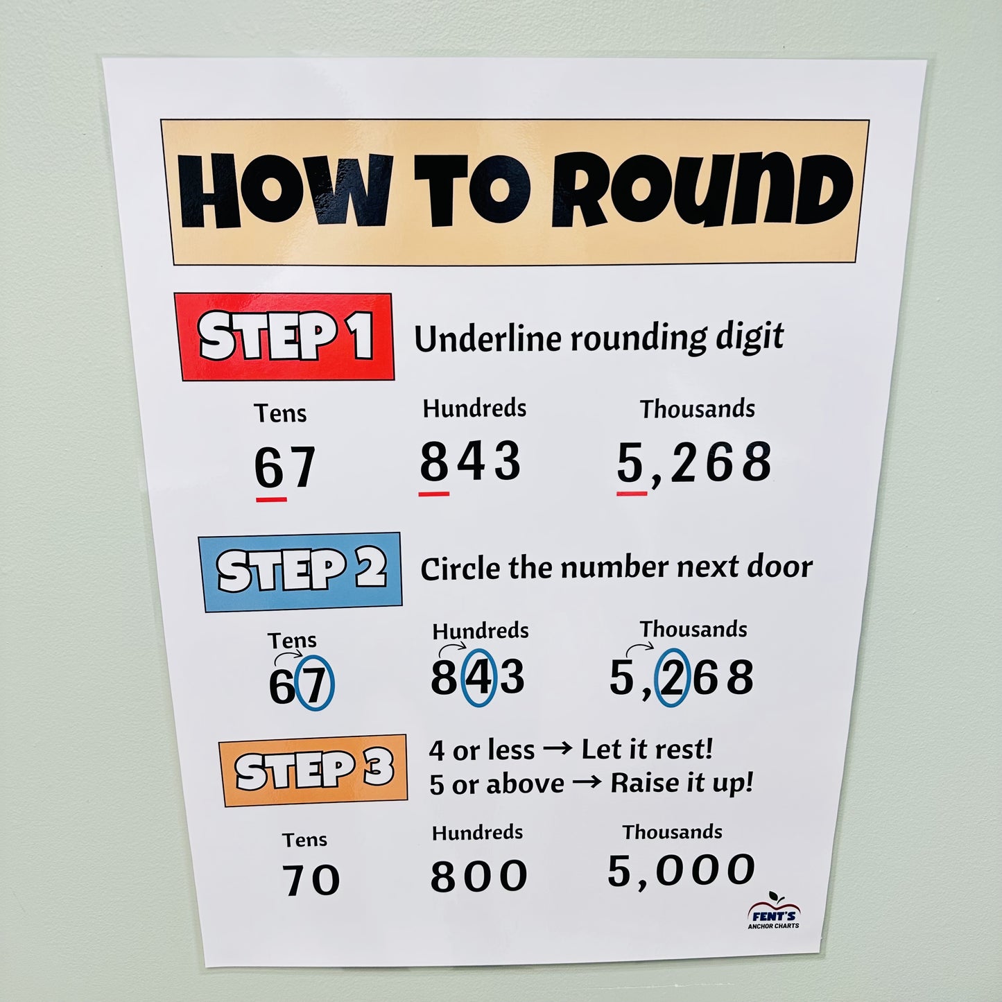 "Rounding Numbers" Anchor Chart