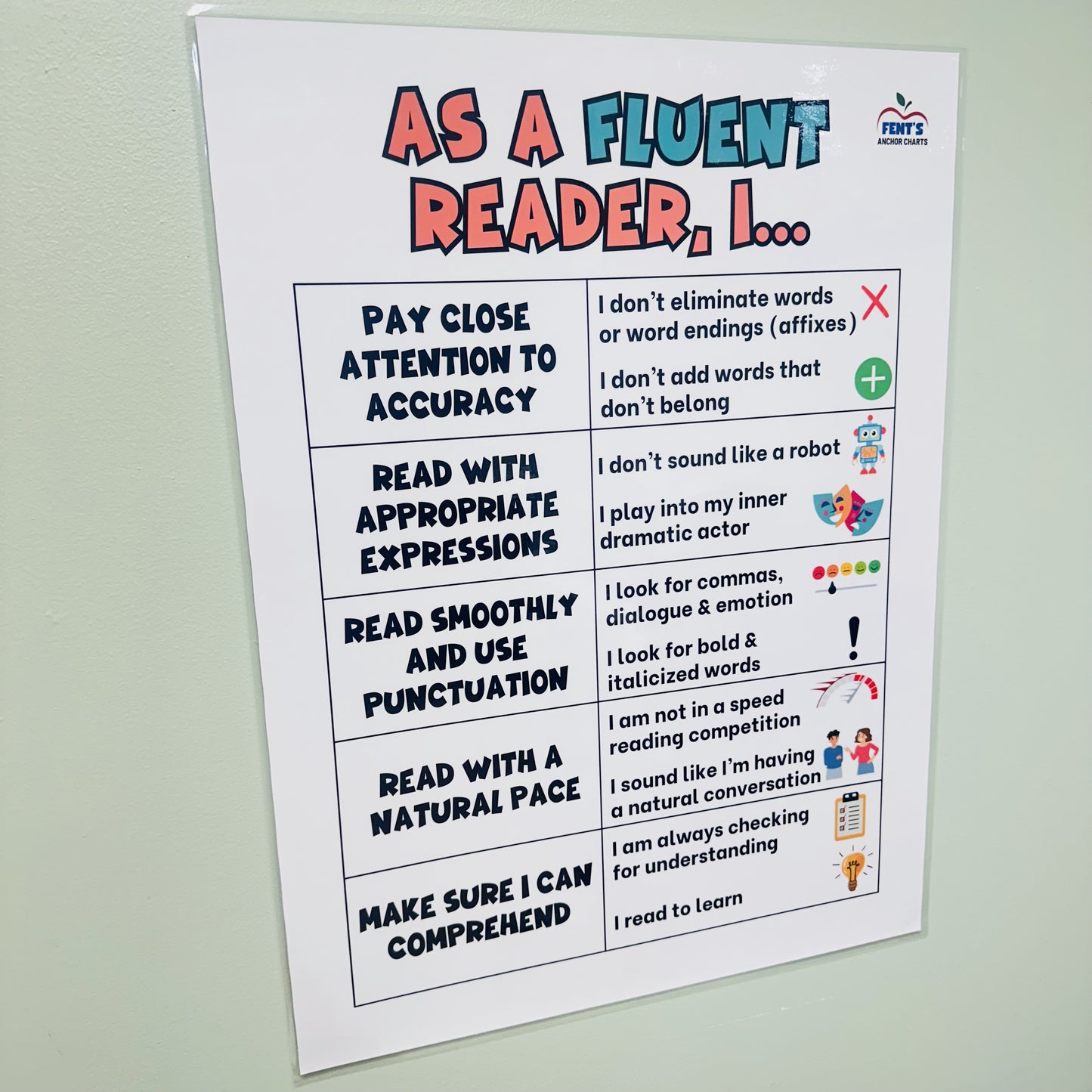 "Reading Fluency" Anchor Chart
