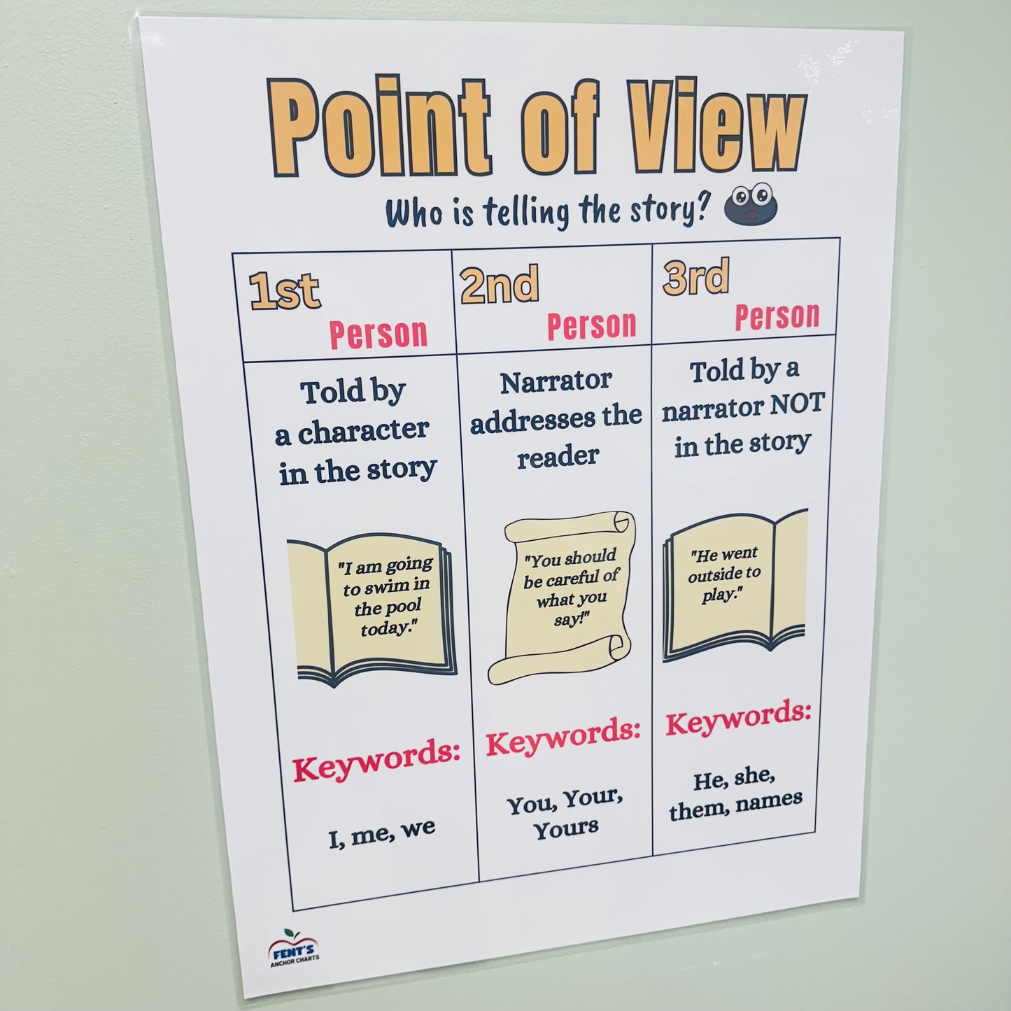 "Point of View" Anchor Chart