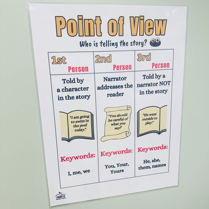 "Point of View" Anchor Chart