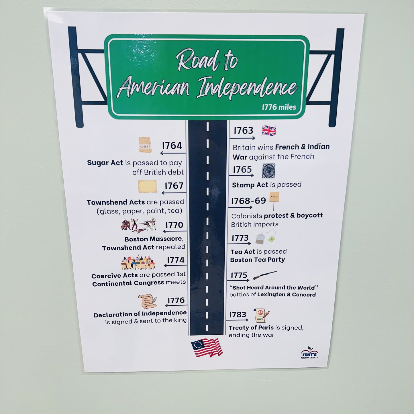 "Road to Revolution Timeline" Anchor Chart