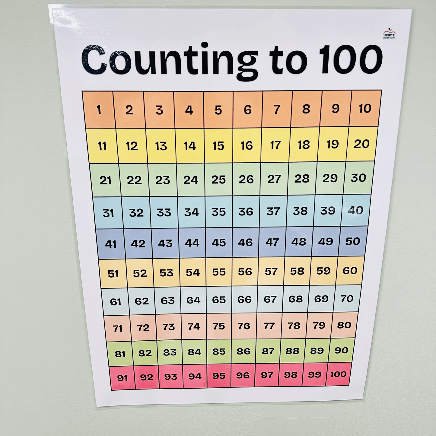 "Counting to 100" Anchor Chart