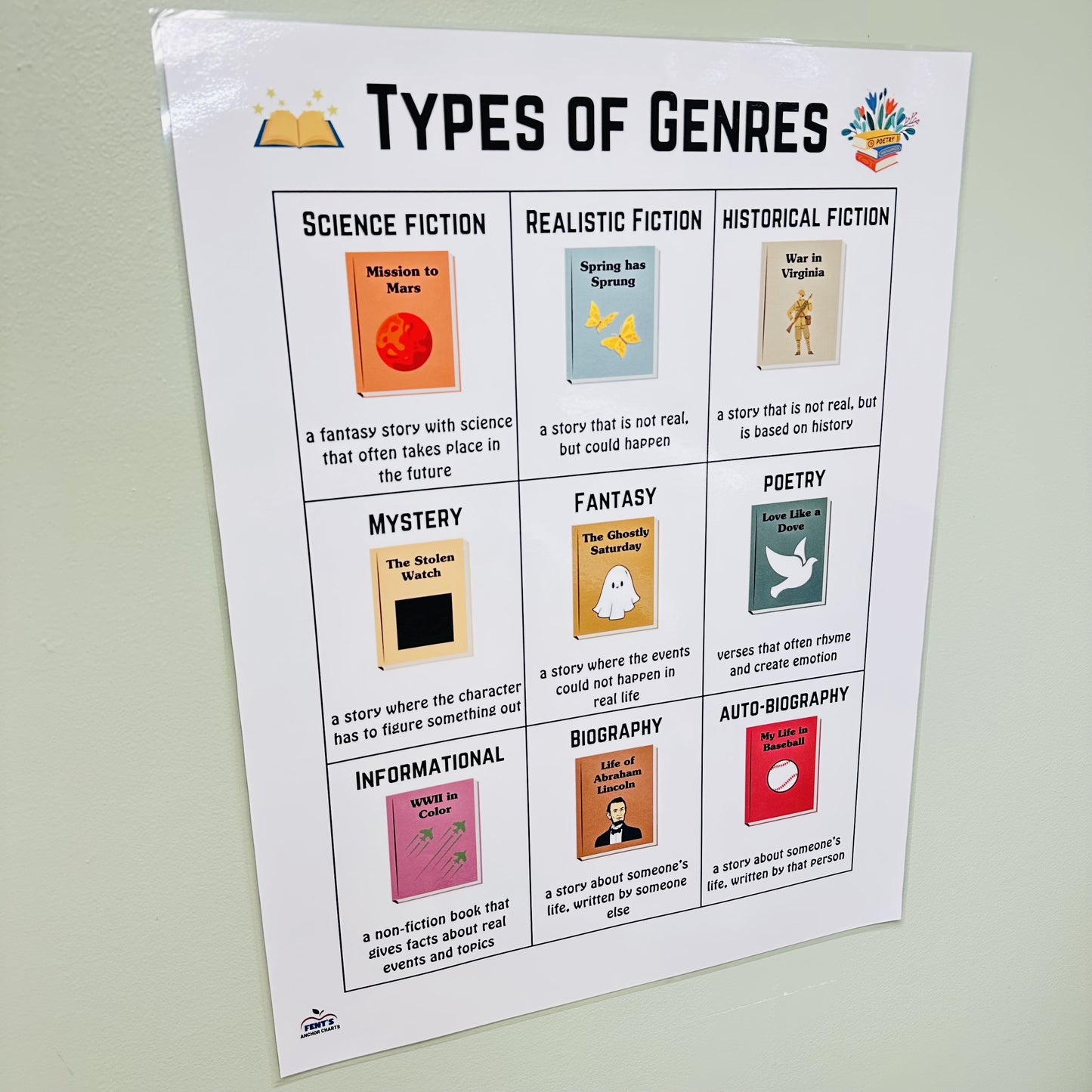 "Types of Genres" Anchor Chart