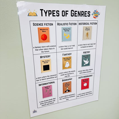 "Types of Genres" Anchor Chart