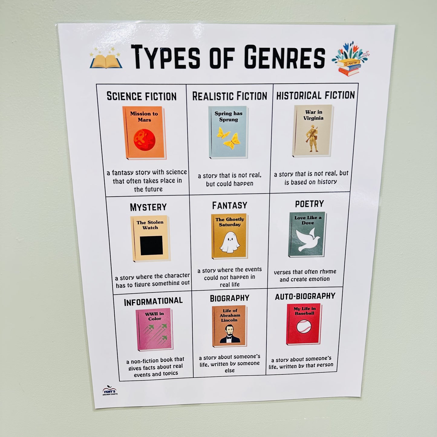 "Types of Genres" Anchor Chart