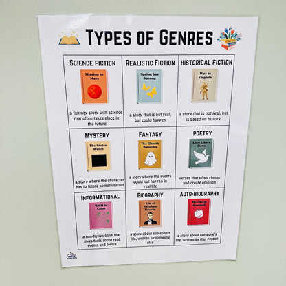 "Types of Genres" Anchor Chart