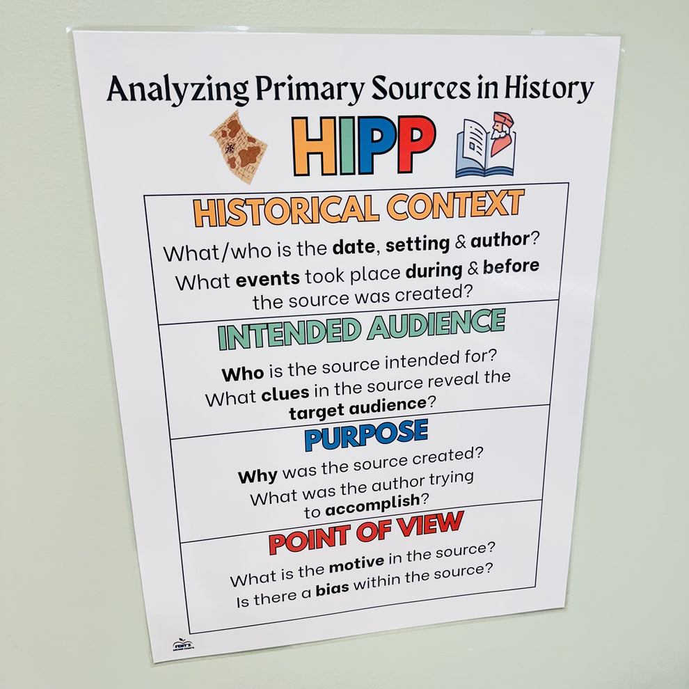 Analyzing Primary Sources in History | HIPP Acronym Anchor Chart – Fent ...