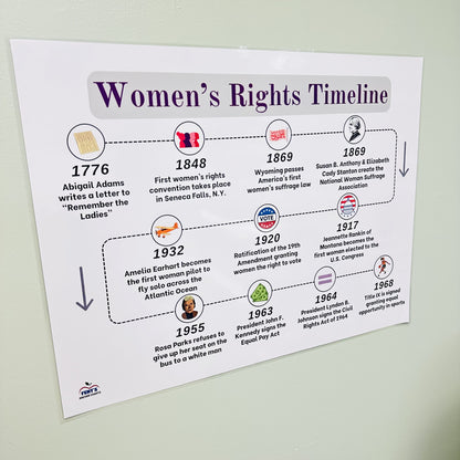 "Women's Rights Timeline" Anchor Chart