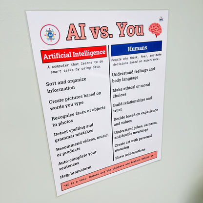"AI vs. Humans" Anchor Chart