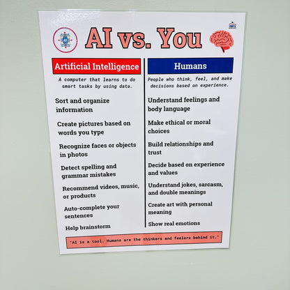 "AI vs. Humans" Anchor Chart