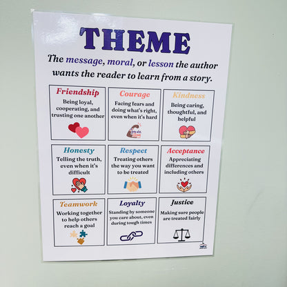 "Theme" Anchor Chart