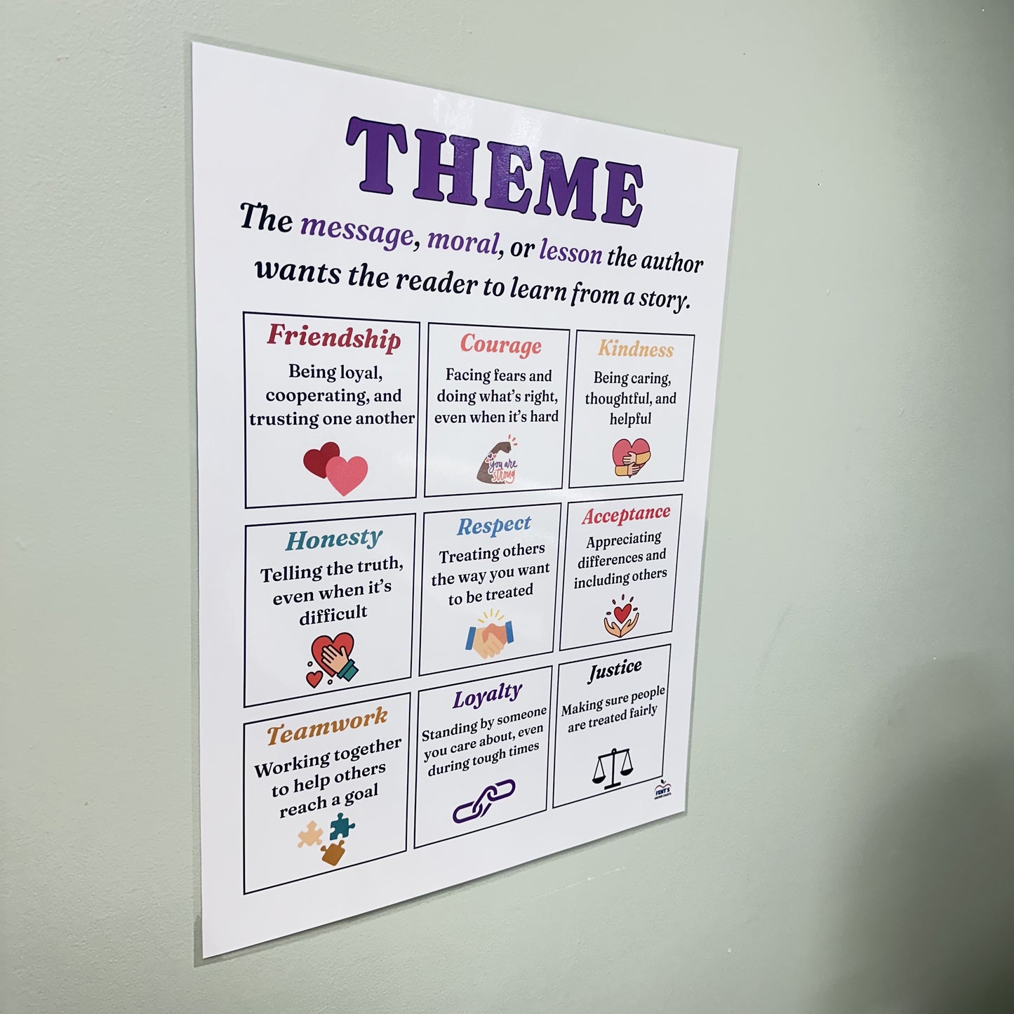 "Theme" Anchor Chart
