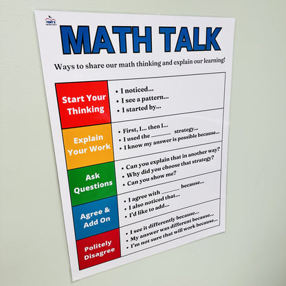 "Math Talk" Anchor Chart