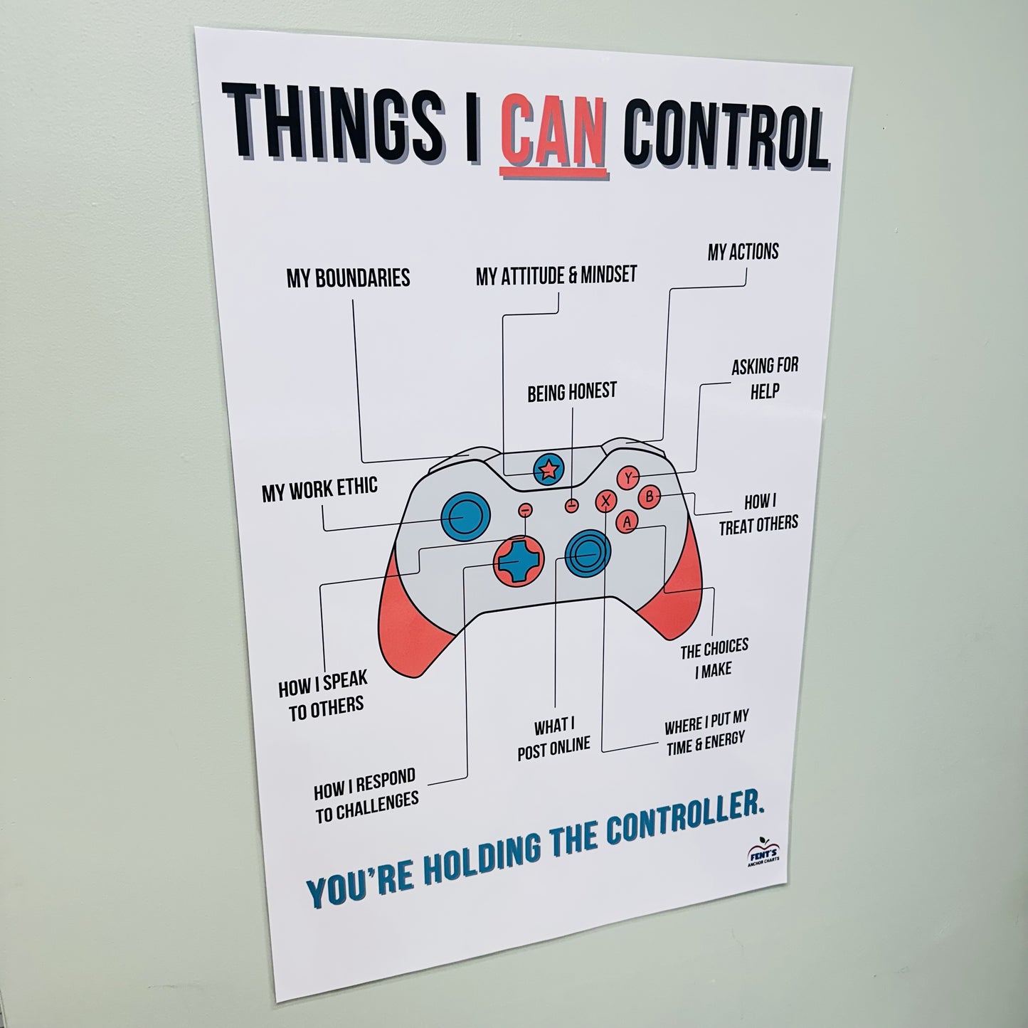 "Thing in Can Control" Anchor Chart