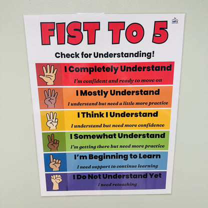 "Check for Understanding" Anchor Chart
