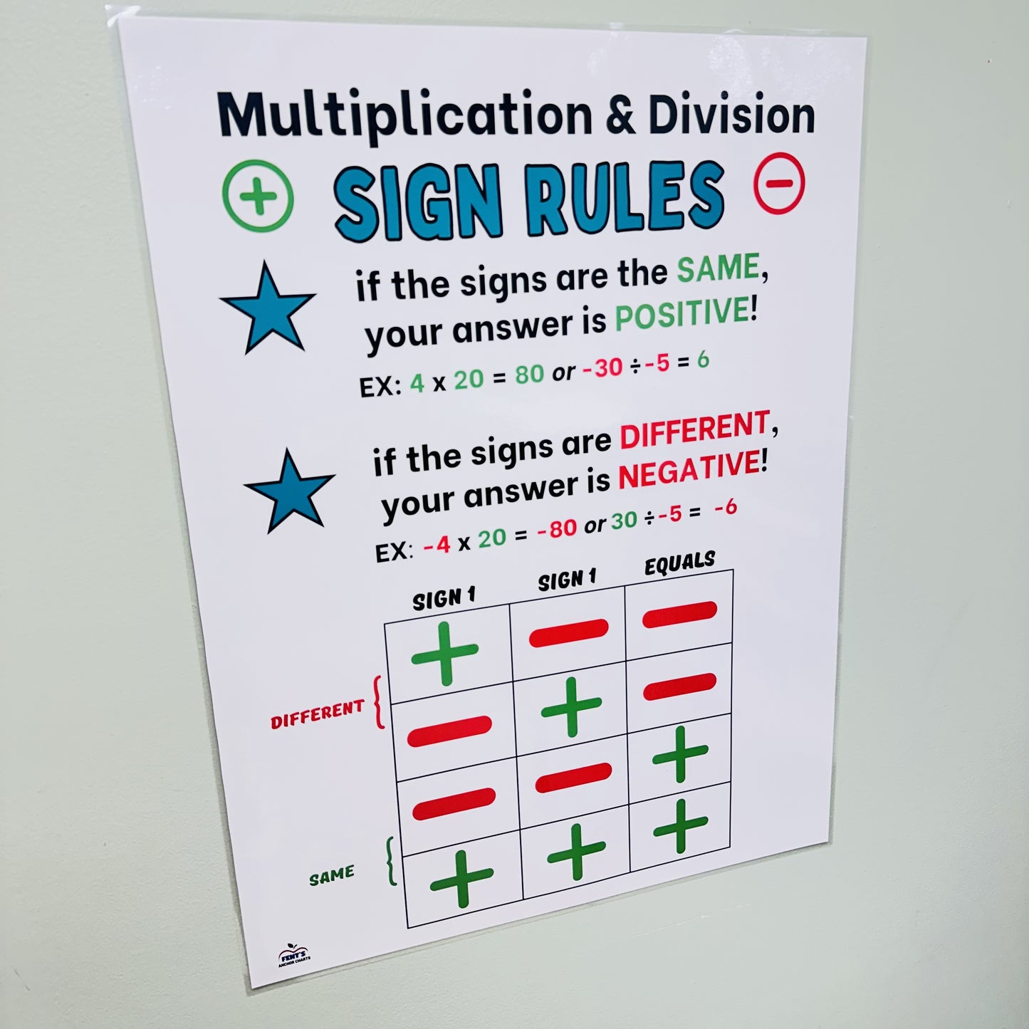 "Multiplication & Division Sign Rules" Anchor Chart
