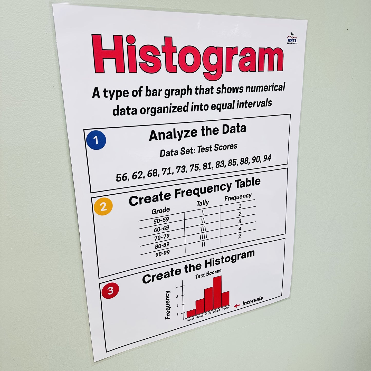 "Histogram" Anchor Chart