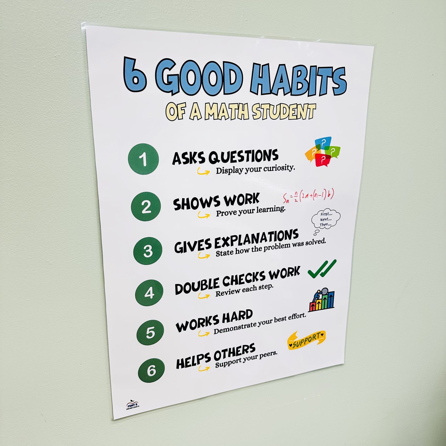 "Habits of Math Students" Anchor Chart