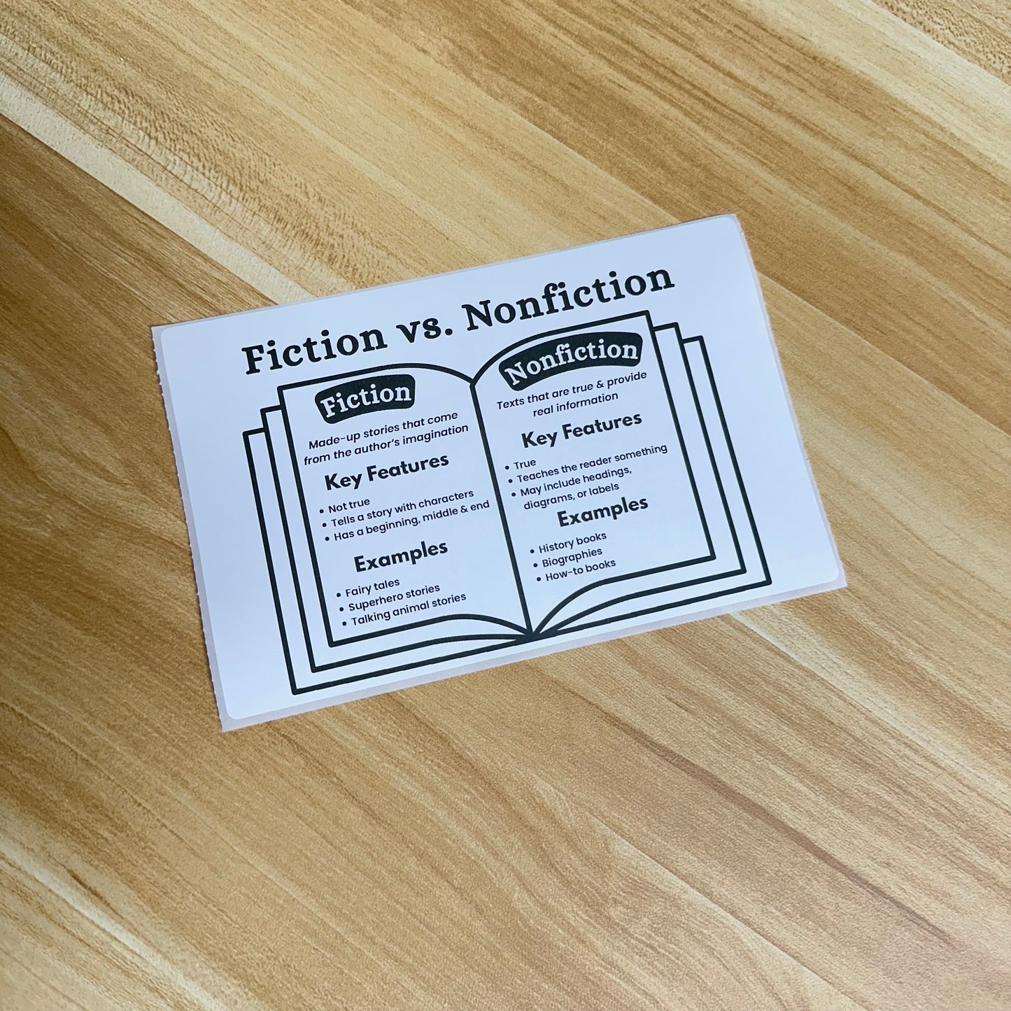 "Fiction vs Nonfiction" Anchor Chart Sticker