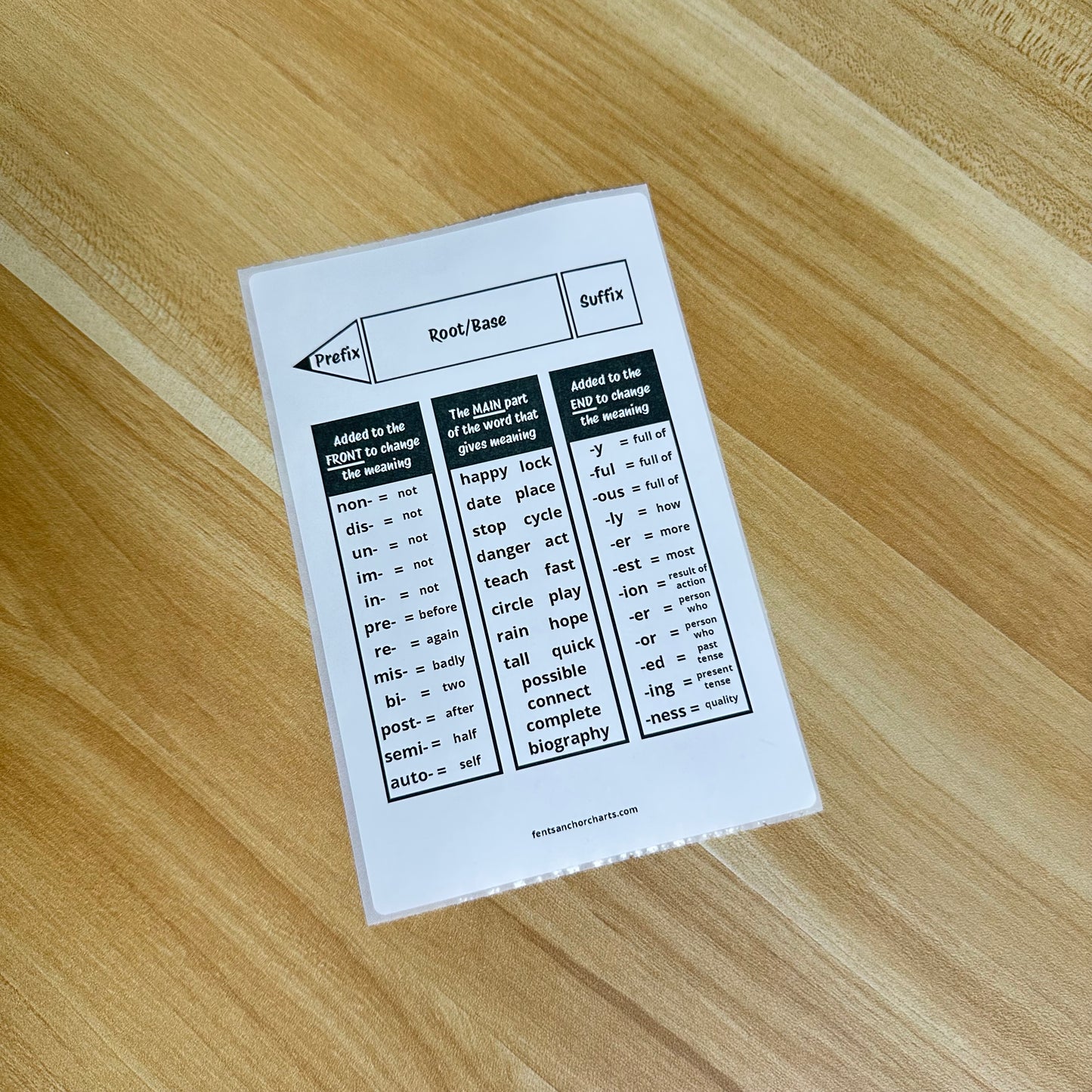 "Prefixes, Suffixes, Root Words" Anchor Chart Sticker