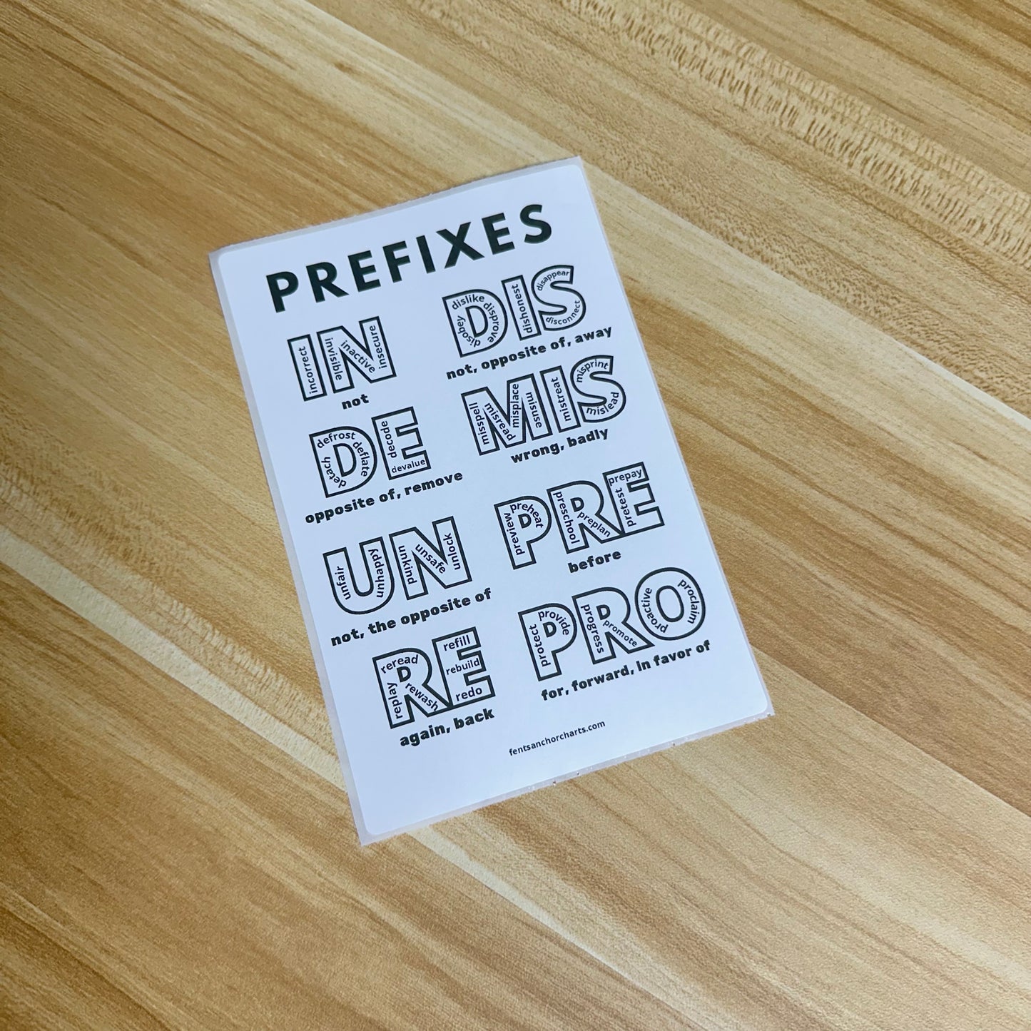 "Prefixes" Anchor Chart Sticker