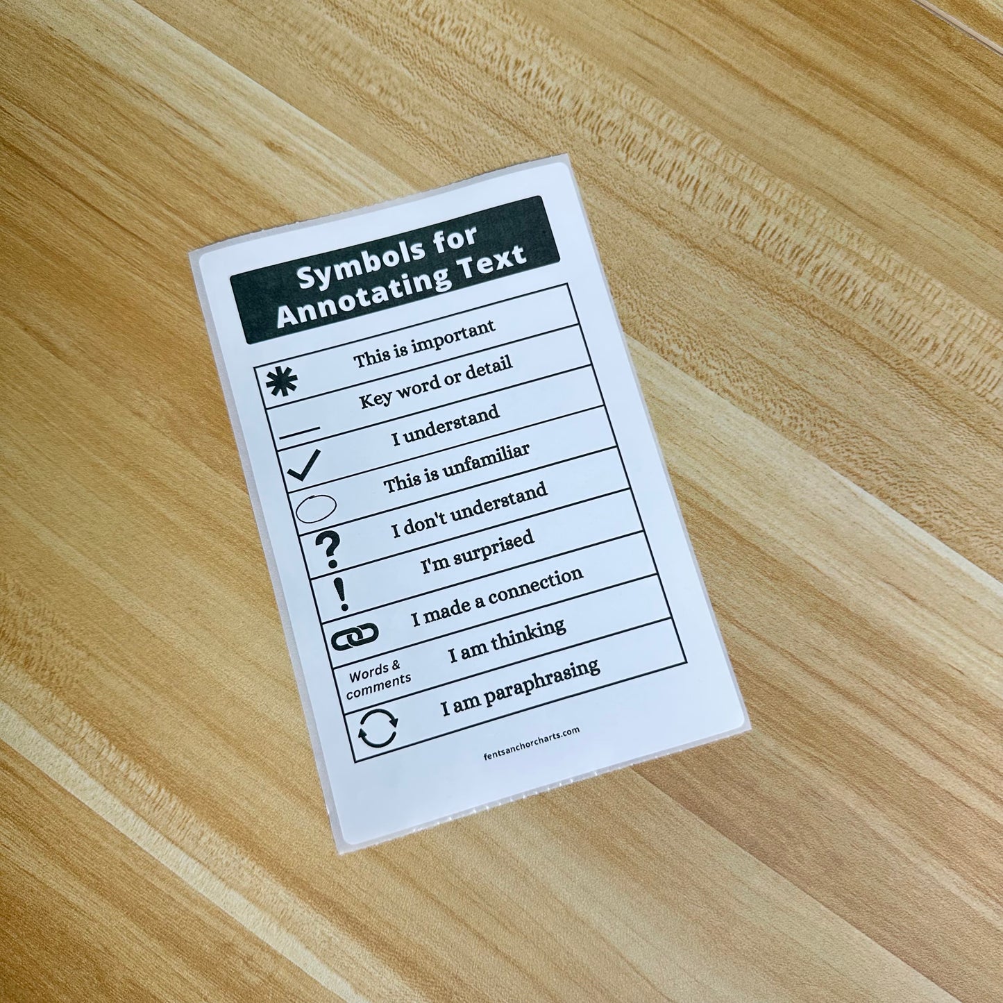 "Symbols for Annotation" Anchor Chart Sticker