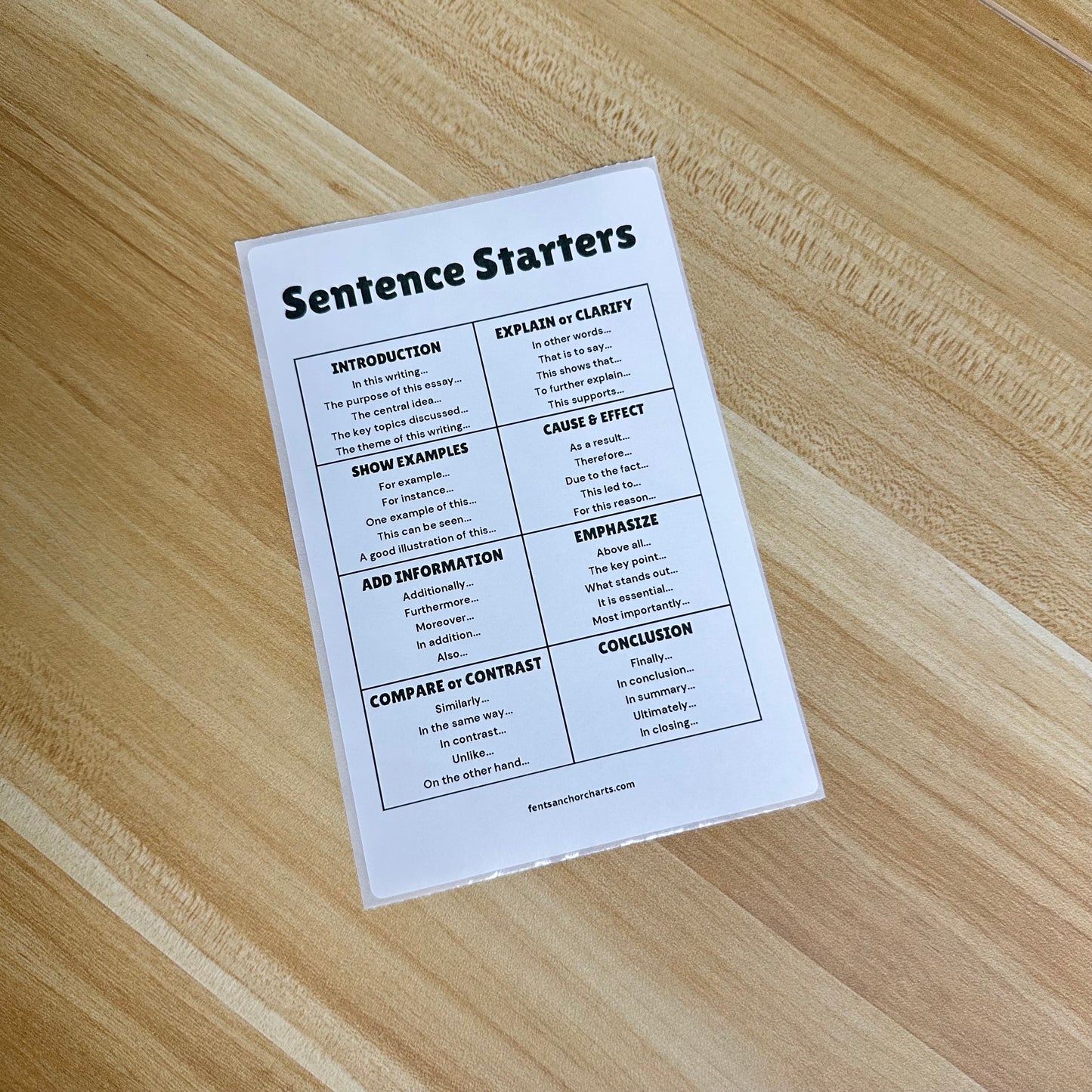 "Sentence Starters" Anchor Chart Sticker