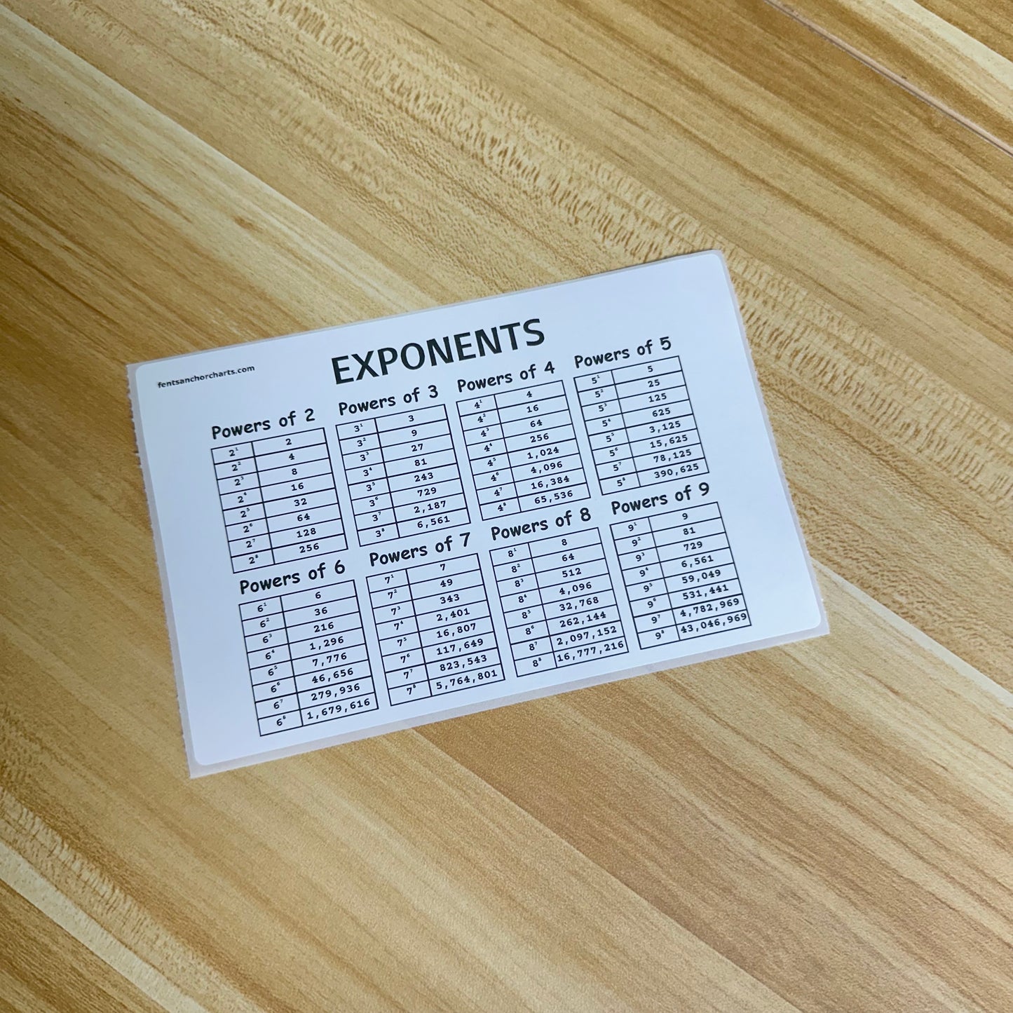 "Exponent Powers" Anchor Chart Sticker
