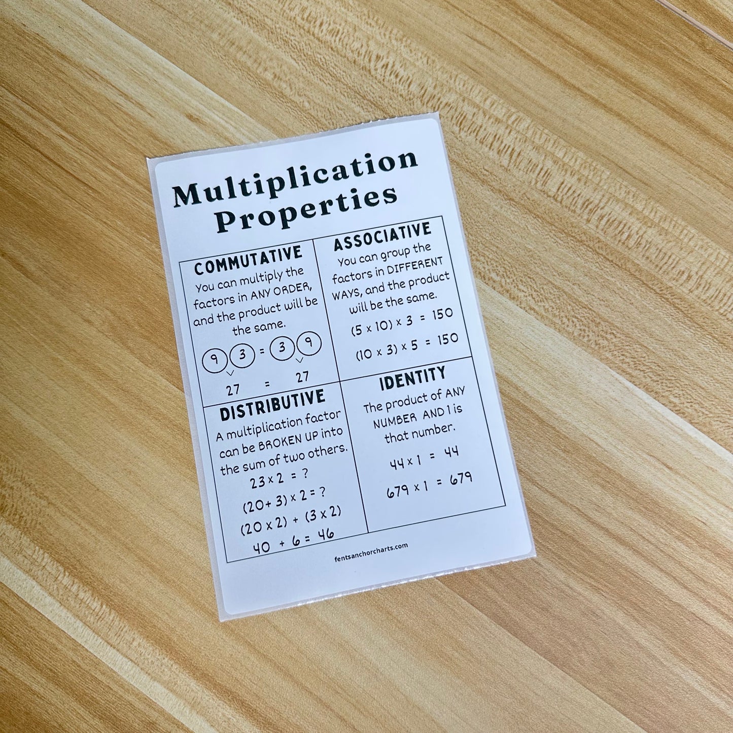 "Multiplication Properties" Anchor Chart Sticker