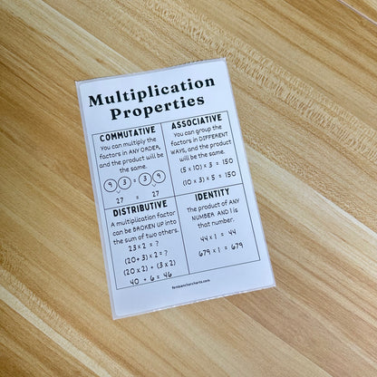 "Multiplication Properties" Anchor Chart Sticker