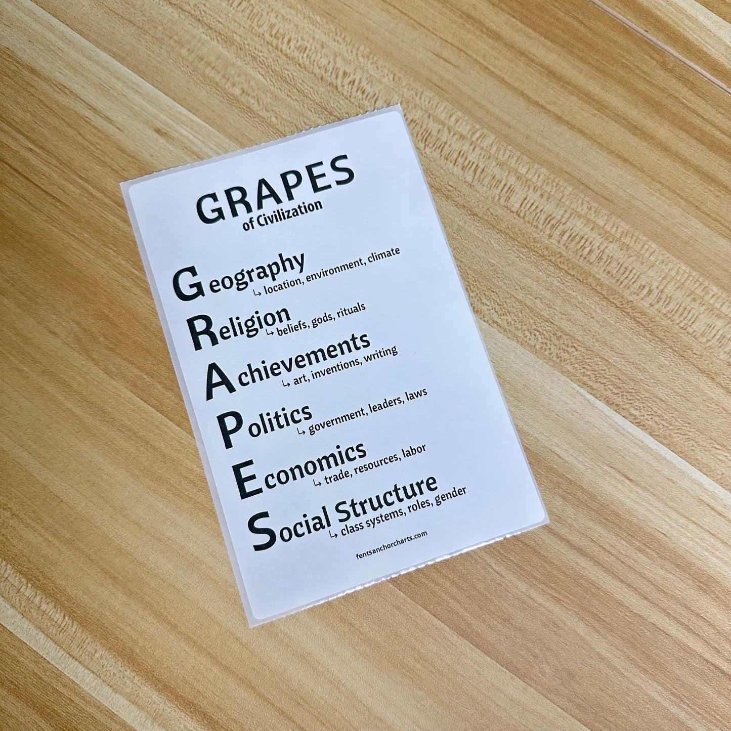 "GRAPES of Civilization" Anchor Chart Sticker