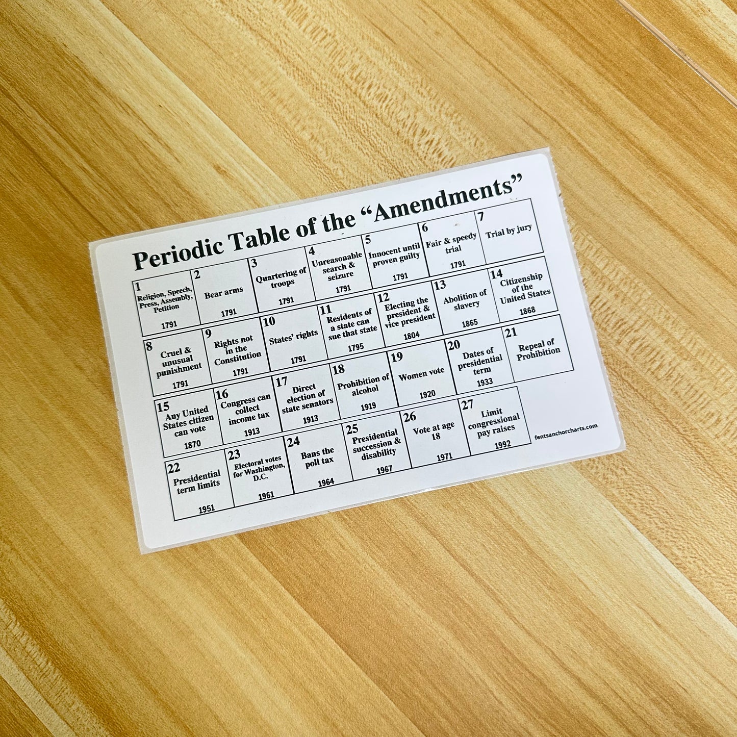 "Periodic Table of the Amendments" Anchor Chart Sticker