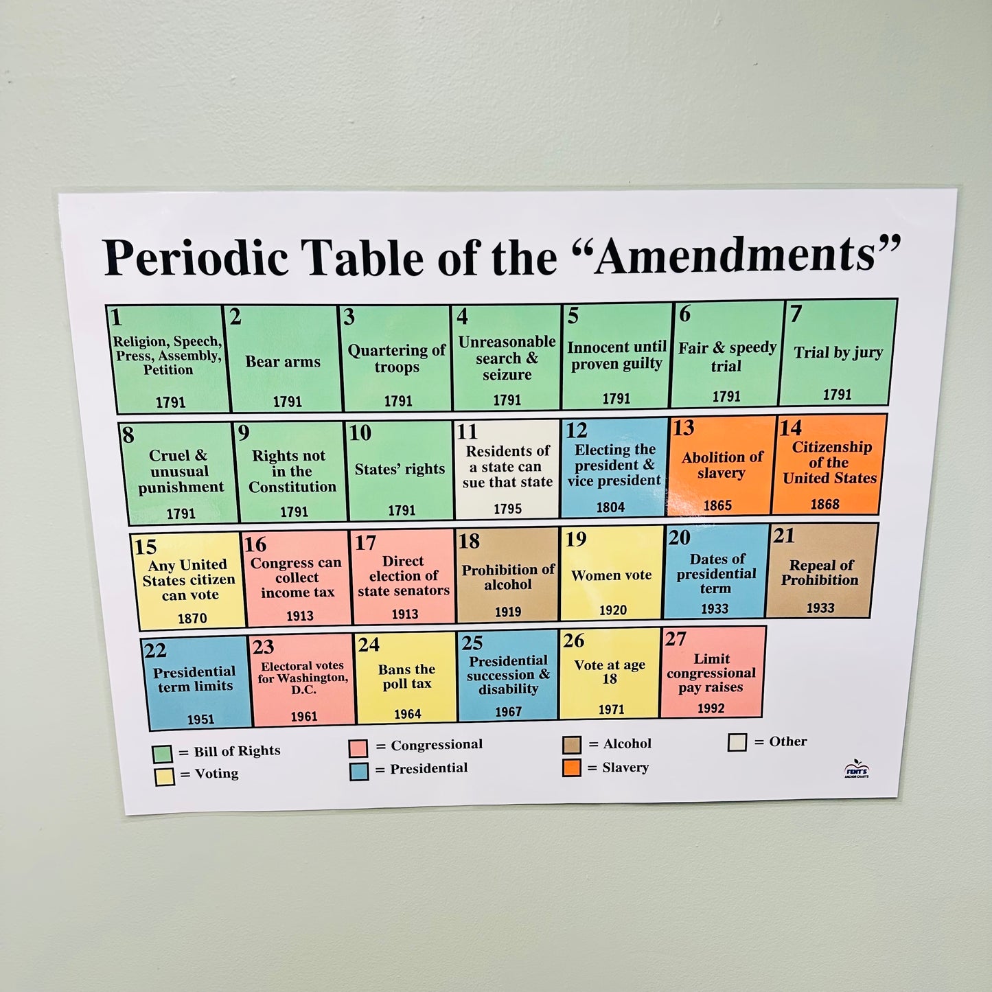 "Periodic Table of the Amendments" Anchor Chart