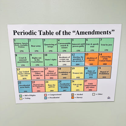 "Periodic Table of the Amendments" Anchor Chart