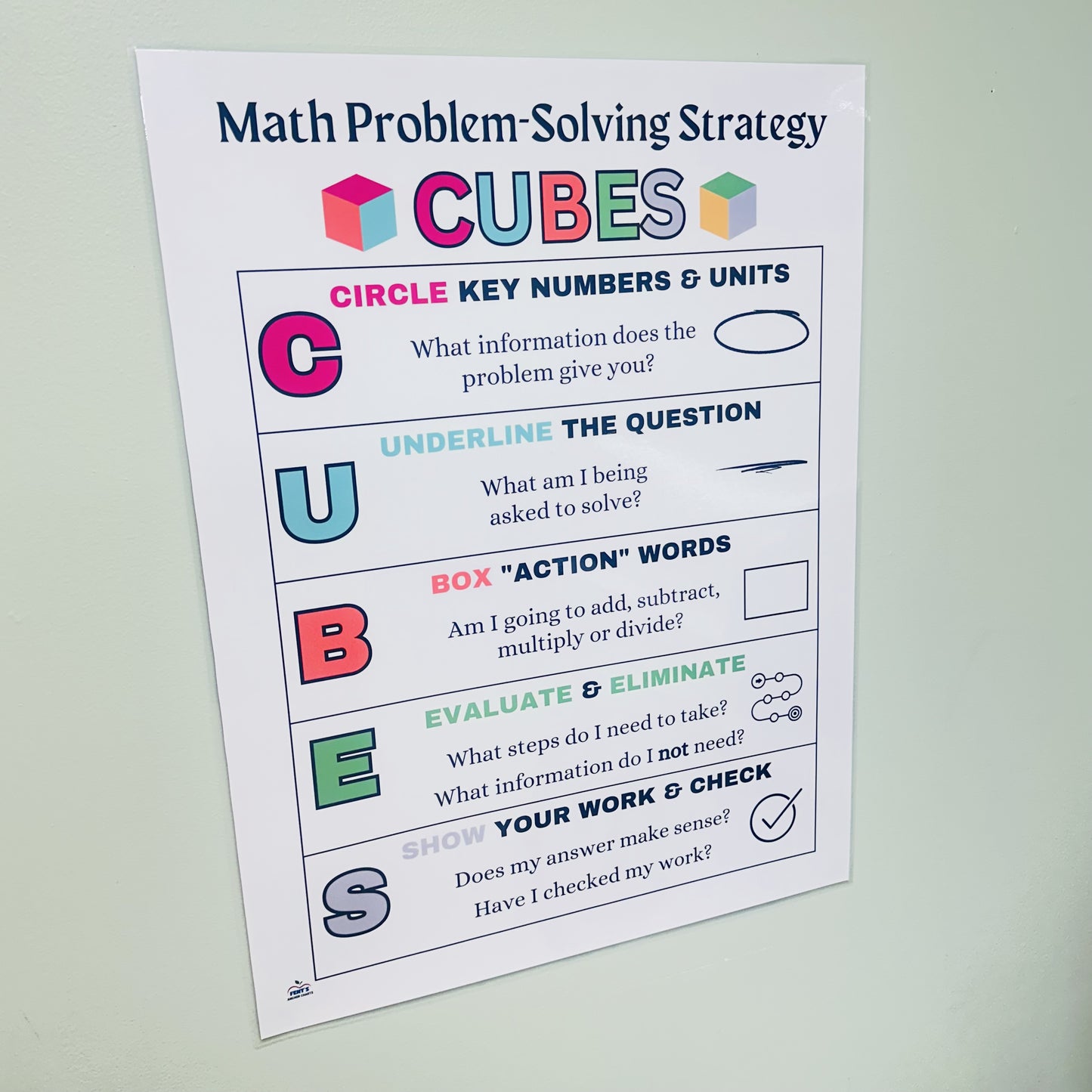 "CUBES Math Strategy" Anchor Chart