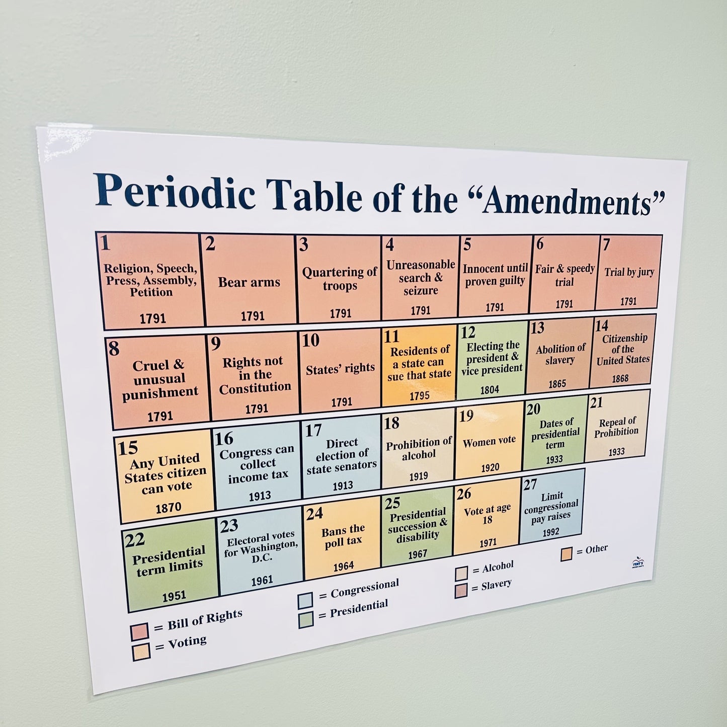 "BOHO Periodic Table of the Amendments" Anchor Chart