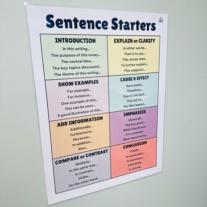 "Sentence Starters" Anchor Chart