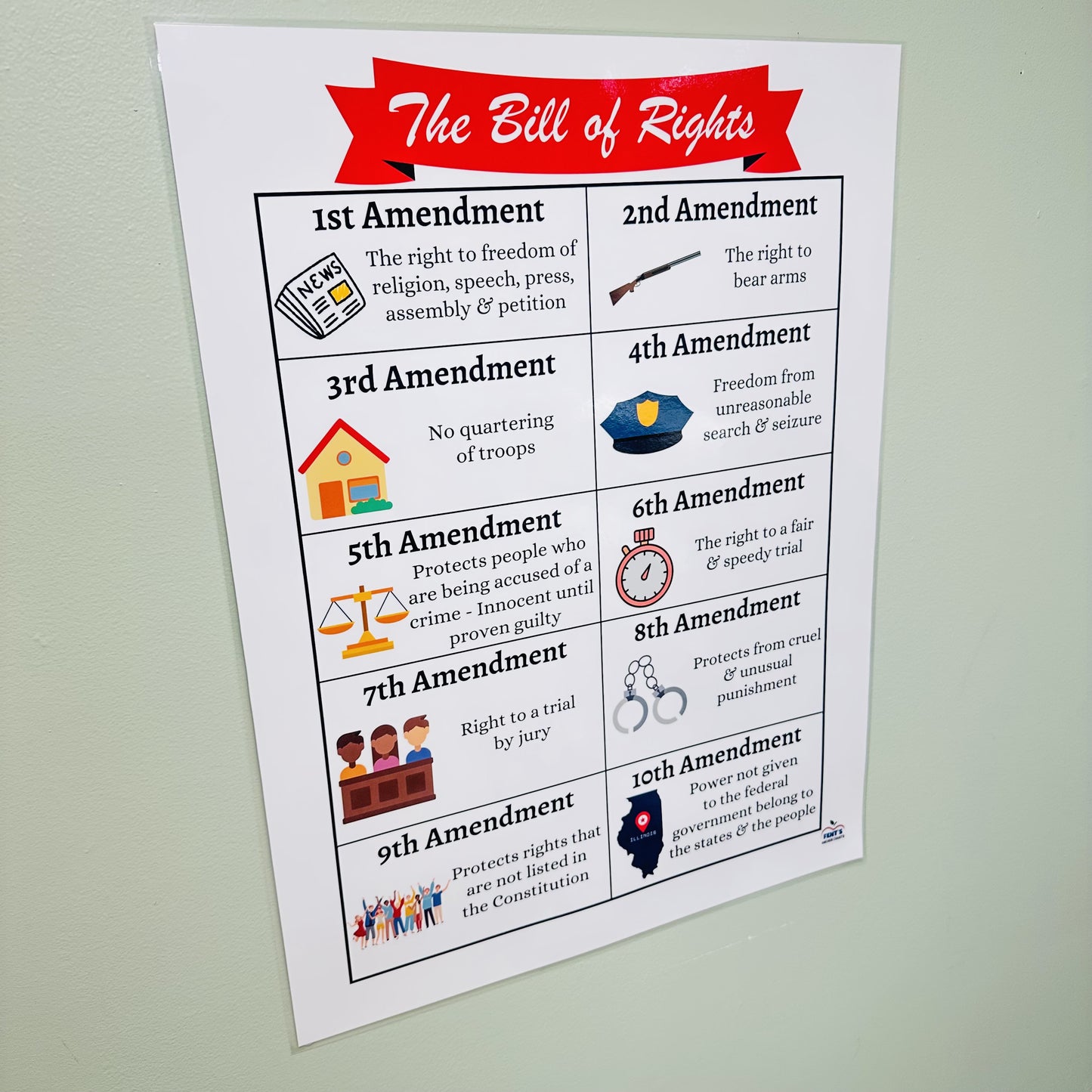 "Bill of Rights" Anchor Chart