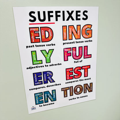"Suffixes" Anchor Chart